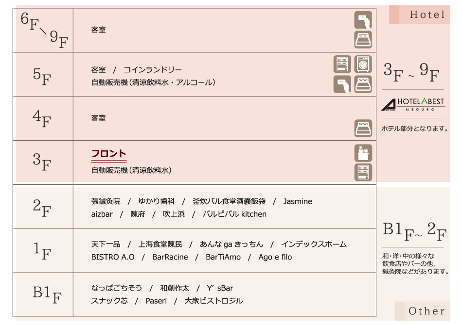 フロアガイド