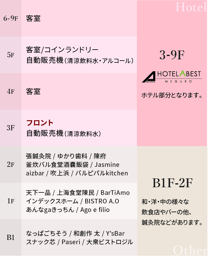 フロアマップ